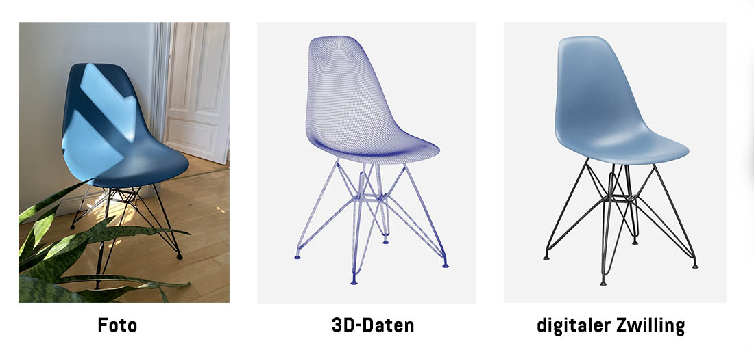 digitaler Zwilling Info